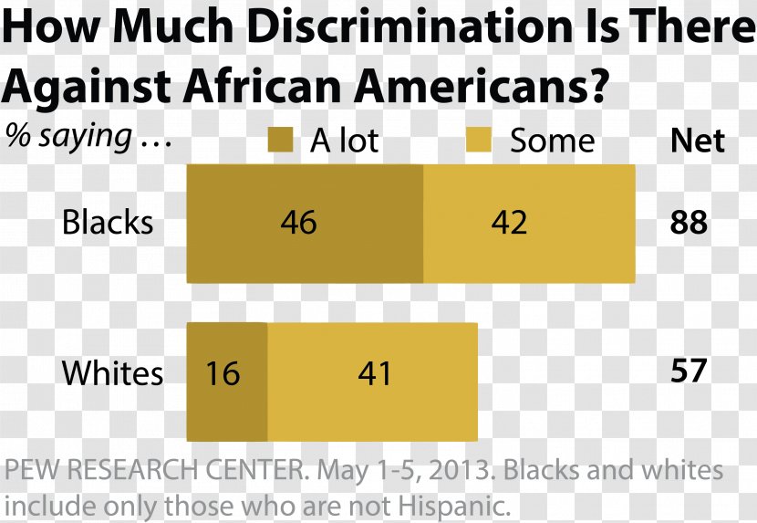 Discrimination Racism In The United States White People Black - Rectangle - Race Transparent PNG