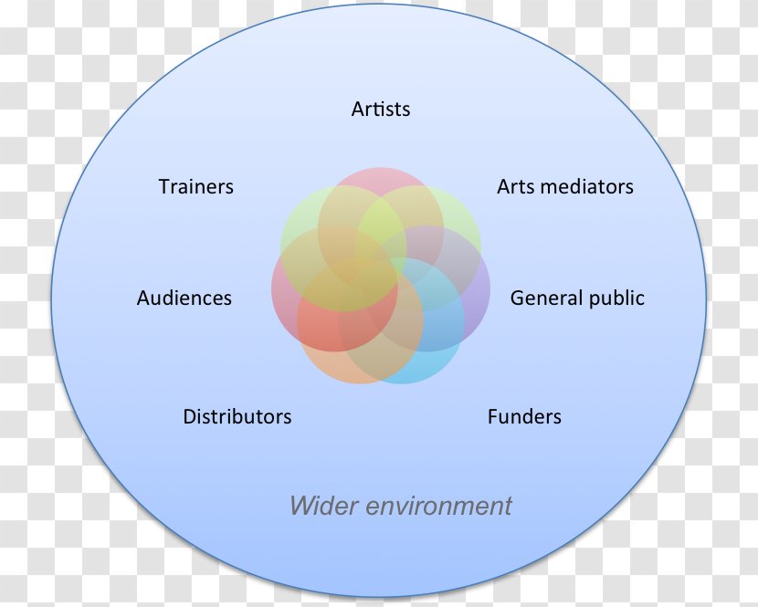 Diagram - Sphere - Cultural Workers Folk Artists Day Transparent PNG