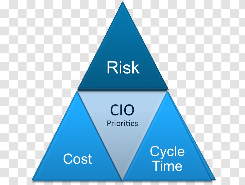 Deloitte Management Consulting Career Strategy Strategic Planning - Reduce The Price Transparent PNG