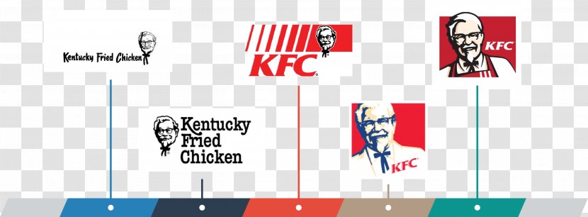 KFC Fried Chicken Logo Taco Bell Restaurant - Kfc Transparent PNG