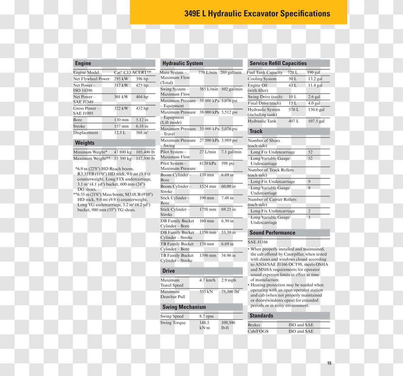 Caterpillar Inc. Excavator 3126 Heavy Machinery Architectural Engineering - London Metal Exchange Transparent PNG