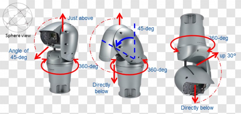 Pan–tilt–zoom Camera Panasonic AeroPTZ WV-SUD638 Closed-circuit Television Video Cameras - PTZ Transparent PNG