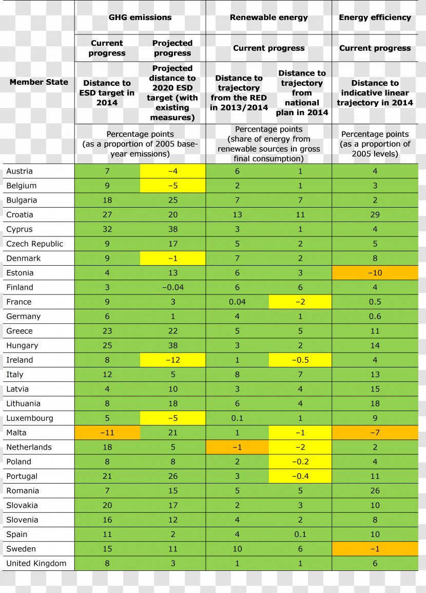 Member State Of The European Union Energy Goal - Climate Transparent PNG