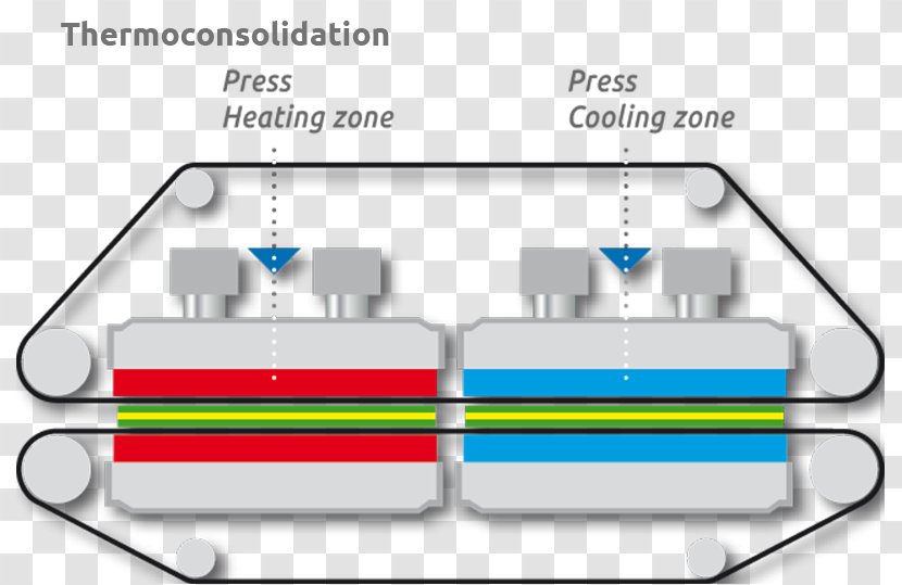 Doppelbandpresse Industrial Design Pressure - Principle - Technology Transparent PNG