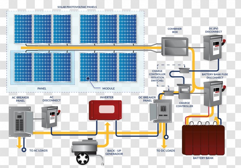 Stand-alone Power System Battery Charge Controllers Solar Energy Off-the-grid - Rechargeable - Andrew Carnegie Teamwork Transparent PNG