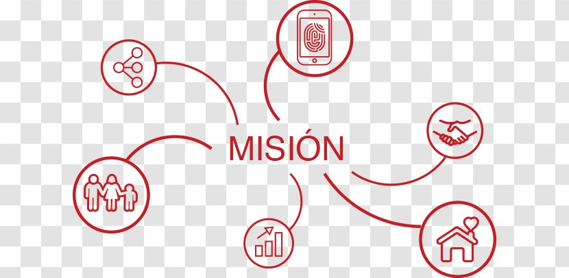 Mission Statement Brand - Diagram - Mision Transparent PNG