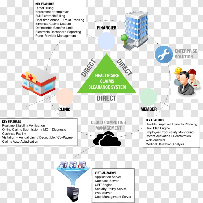 Management System Focus Point Sdn Bhd Workflow - Technology - Corporation Transparent PNG