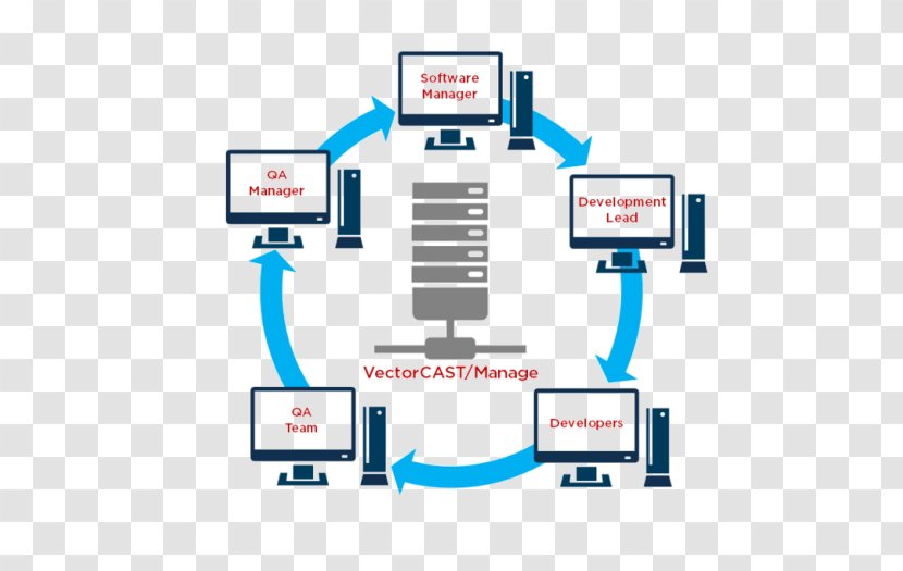 Regression Testing Integration Software Continuous Unit - Technology - Public Benefit Activities Transparent PNG