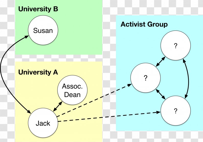 Brand Angle 29 October Diagram - Communication - Activist Transparent PNG