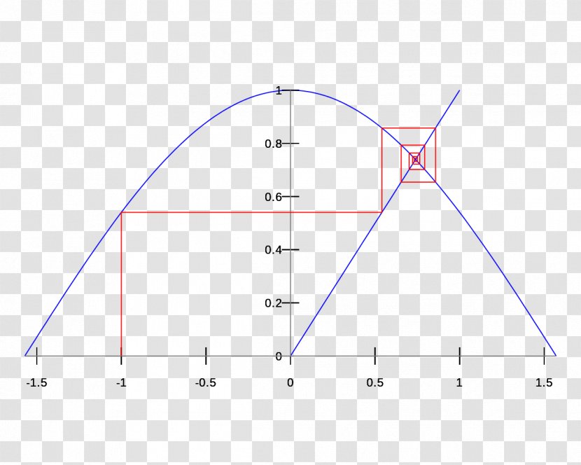 Triangle Point Product Design Diagram Transparent PNG