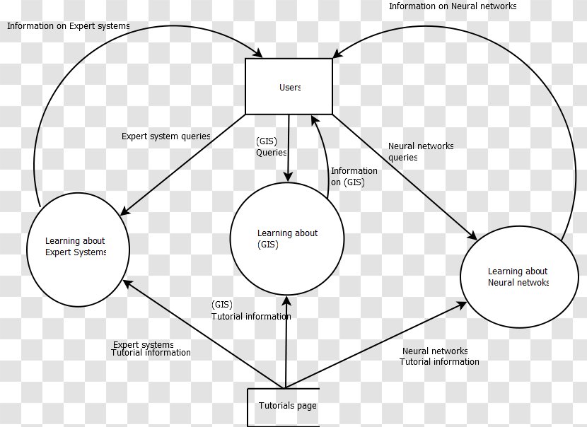 Floor Plan Brand Circle - Material - Geographic Information System Transparent PNG