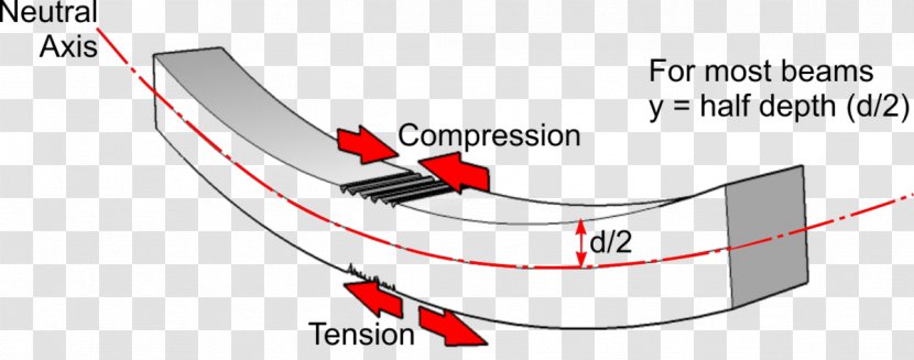 Compression I-beam Bending Tension - Column Transparent PNG