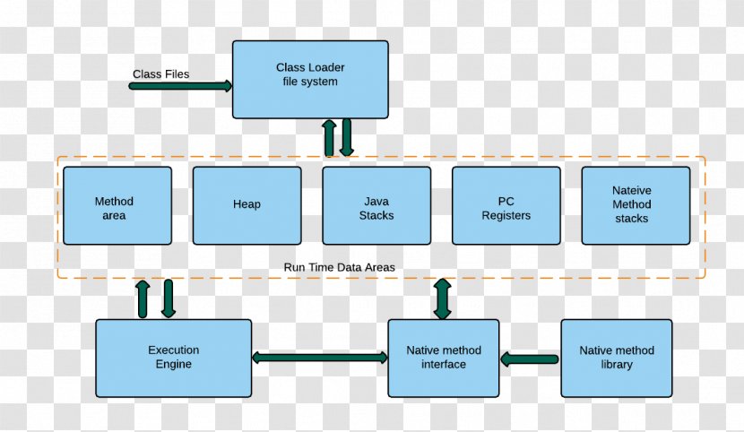 Line Technology Angle - Diagram - Array Data Structure Transparent PNG