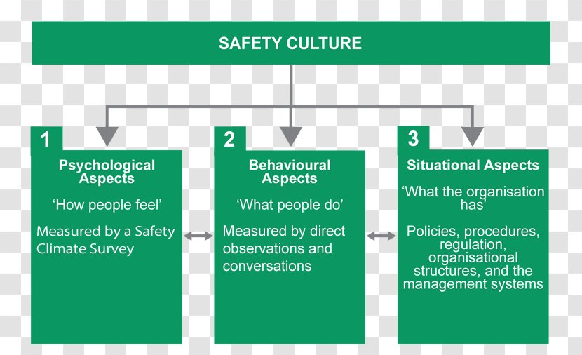 Laser Safety Occupational And Health Environment, - Culture Transparent PNG