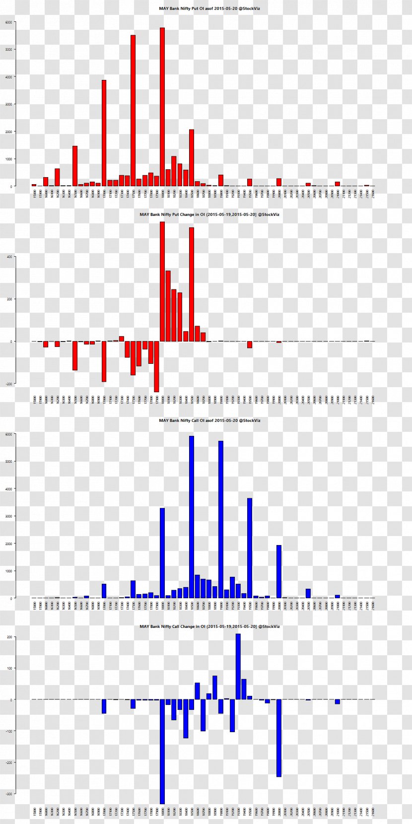 Angle Line Font - Plot - Demat Account Transparent PNG