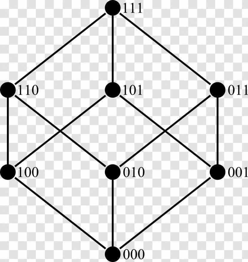 Lattice Partially Ordered Set Algebra Mathematics - Silhouette - Small Cube Transparent PNG