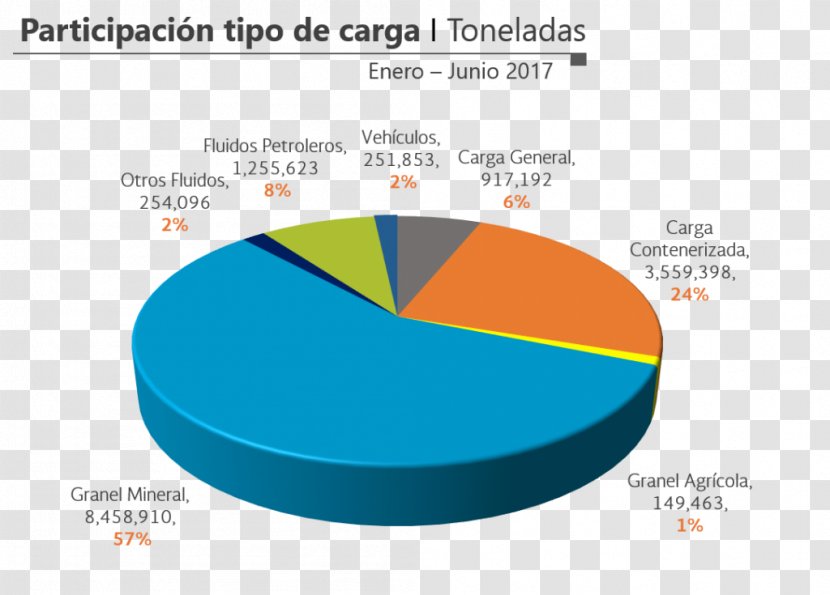 Brand Graphics Diagram Product Design - Tipos De Aeronaves Transparent PNG