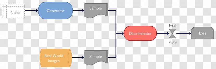 Generative Adversarial Networks Deep Learning Model Convolutional Neural Network Information - Diagram Transparent PNG