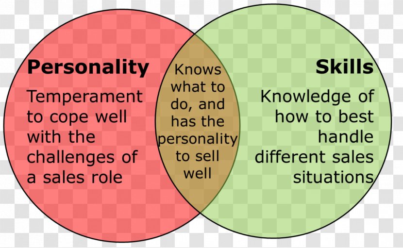 Social Skills Psychometrics Person Questionnaire - Information - Qualities Transparent PNG