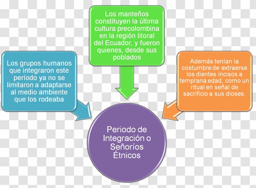 Early Childhood Education Knowledge Teacher Primary - Aborigen Illustration Transparent PNG