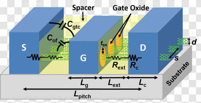 Carbon Nanotube Field-effect Transistor Nanocső 10 Nanometer Modeling And Simulation Transparent PNG