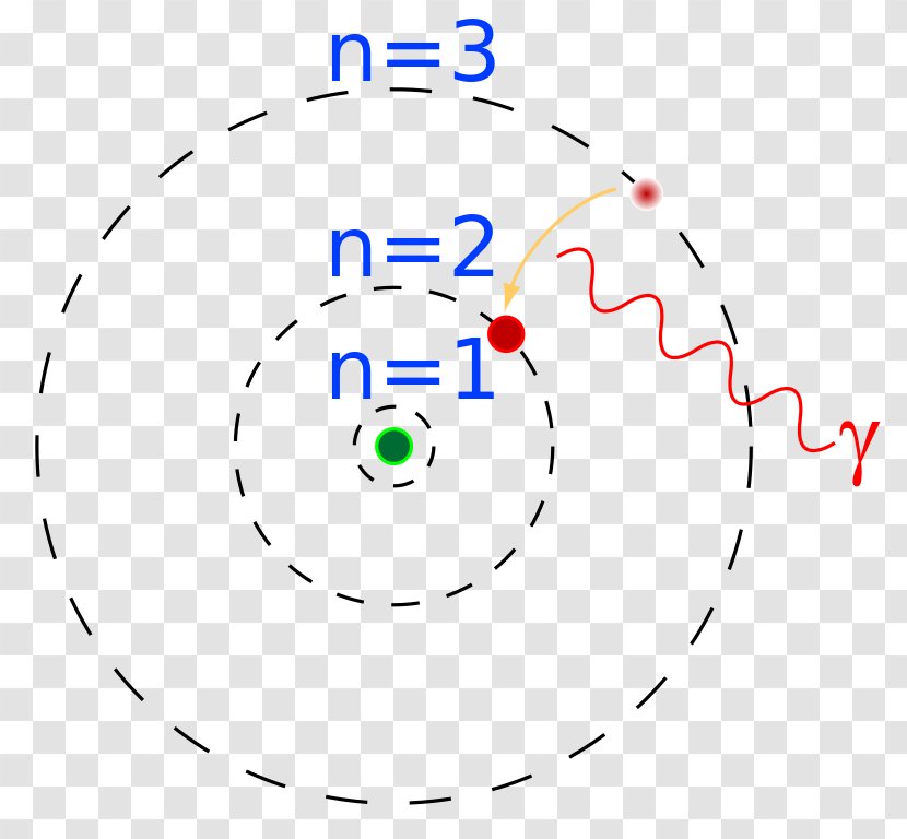 Bohr Model Atom Diagram Energy Level Hydrogen Transparent PNG