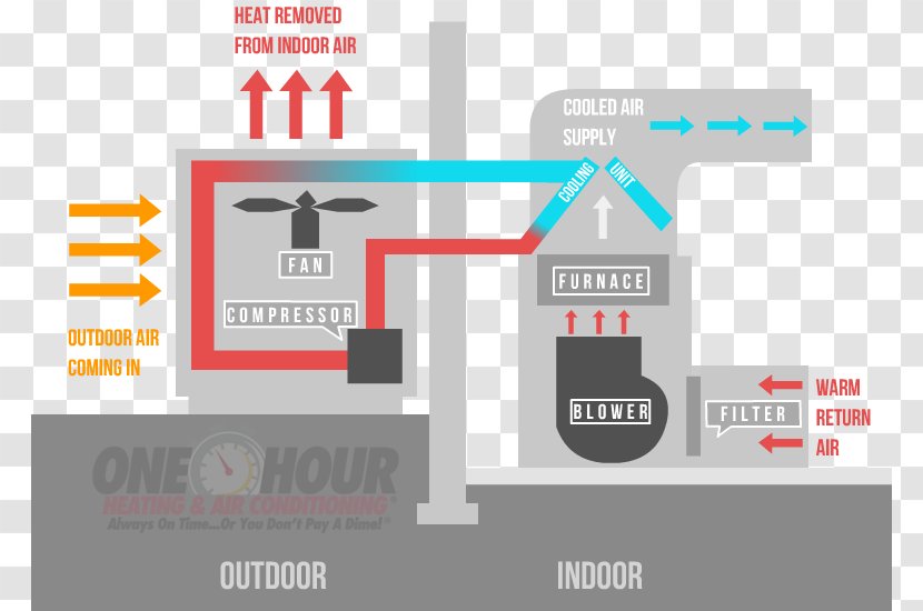 Air Handlers Conditioning Evaporative Cooler HVAC Condenser - Duct - Diagram Transparent PNG