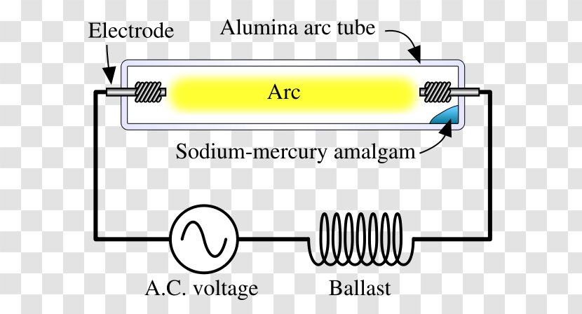 Incandescent Light Bulb High-intensity Discharge Lamp Halogen - Document - Highintensity Transparent PNG