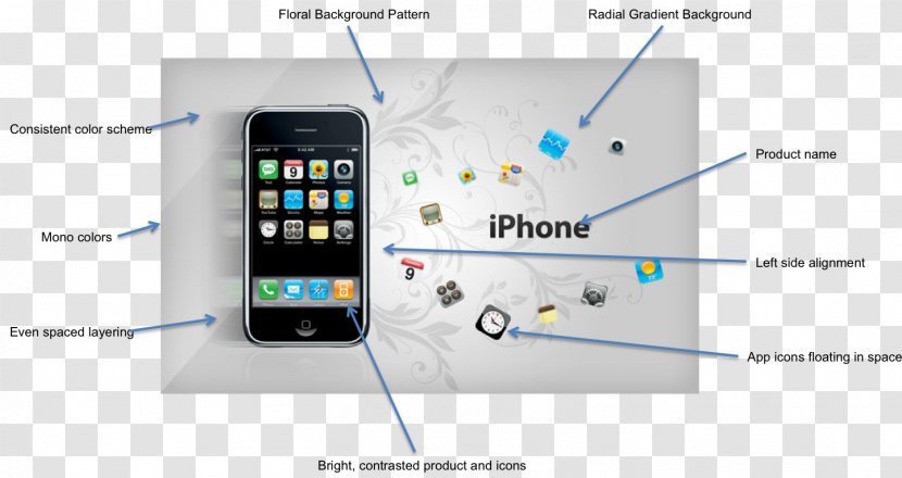 Smartphone Electronics Studio EspertoCasaClima Information Thermocouple - Communication - Technical Analysis Transparent PNG