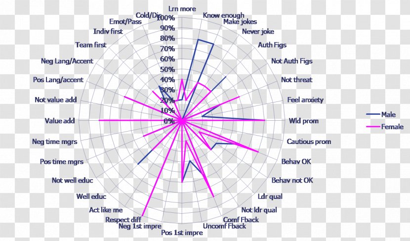 Line Point Diagram Angle - Sky Plc Transparent PNG