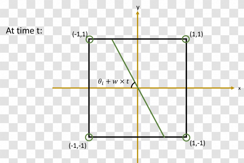 Line Point Angle - Triangle Transparent PNG