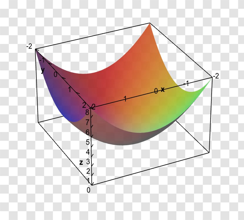 Line Angle Point Disk Curve - Plot Transparent PNG