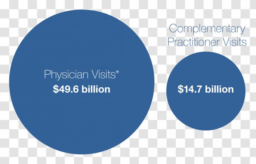 Medicine Physician Health Care National Center For Complementary And Integrative Transparent PNG