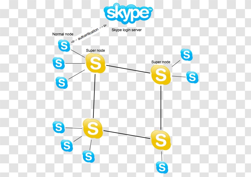 Skype For Business Peer-to-peer Supernode Voice Over IP - Number Transparent PNG