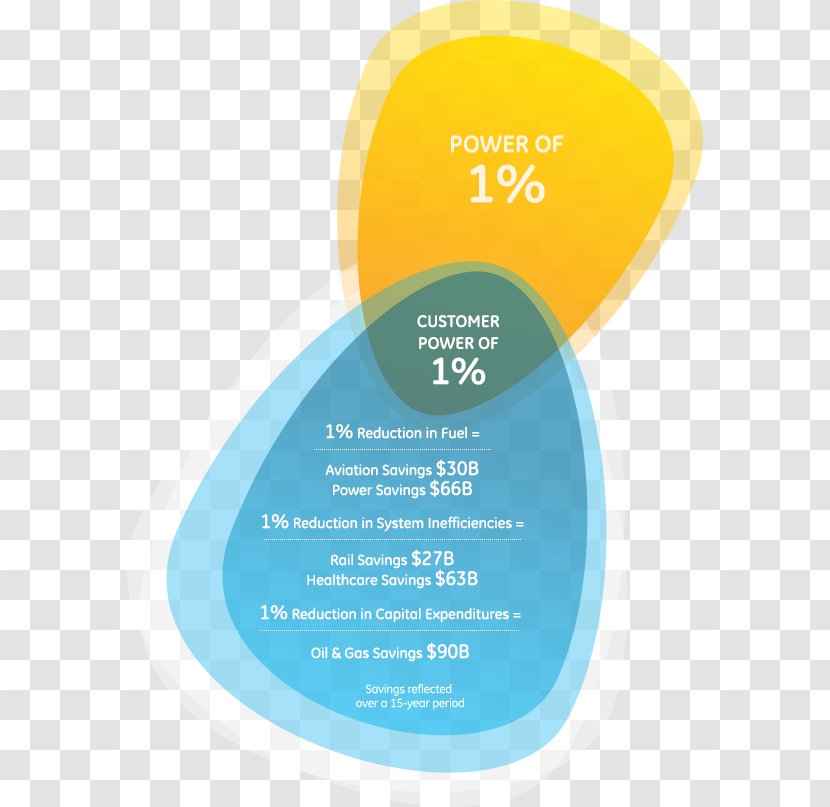 Annual Report General Electric Finance Business - Marketing Transparent PNG