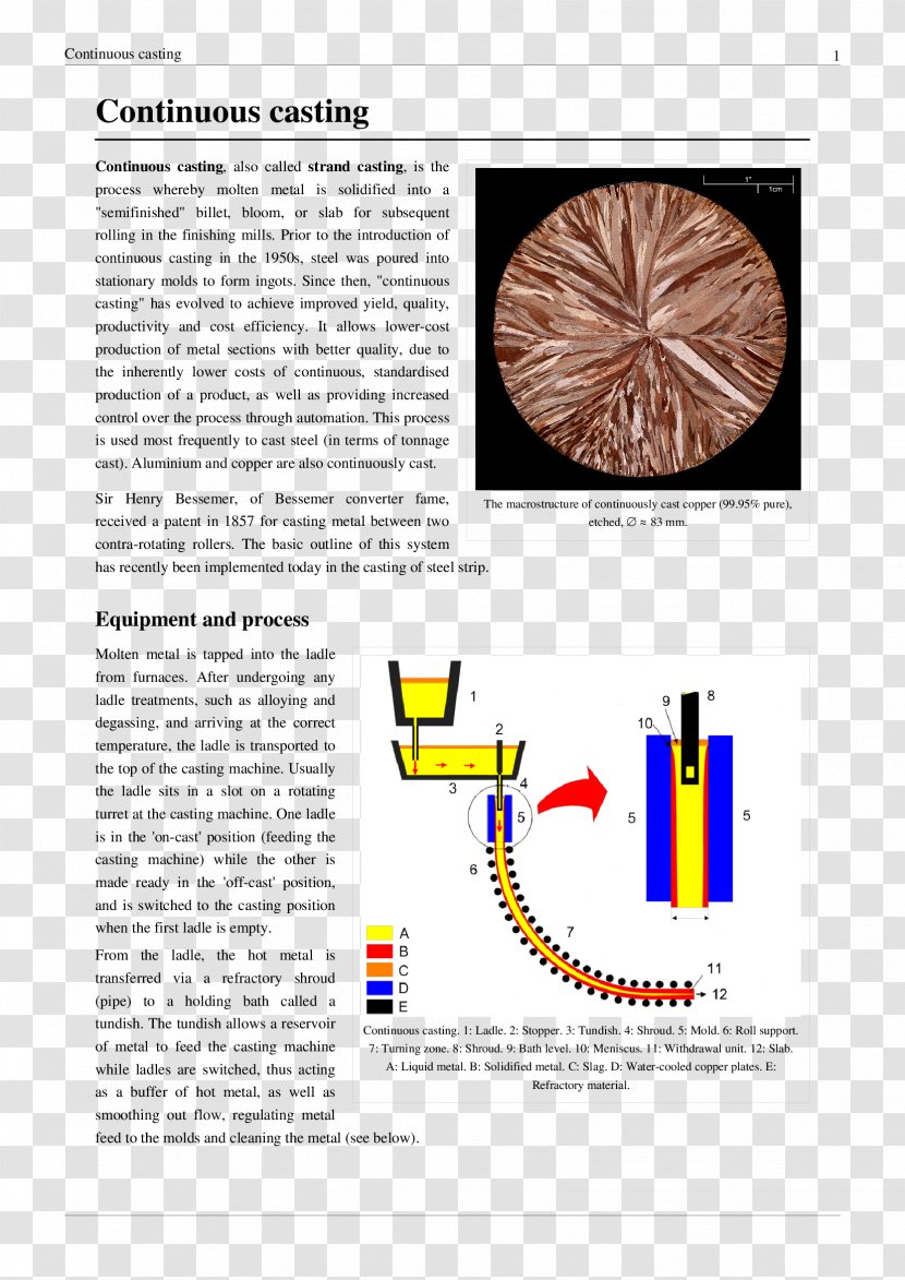 Continuous Casting Line - Design Transparent PNG