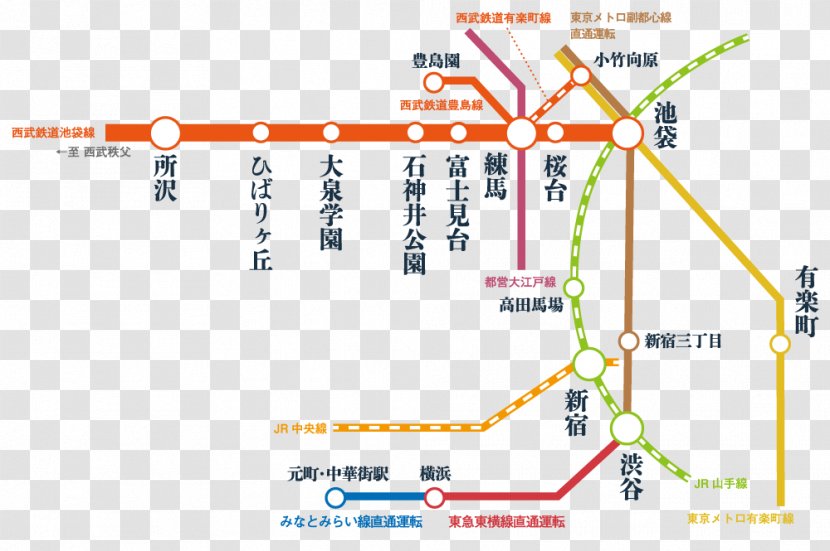 Seibu Ikebukuro Line Railway Diagram Map - Text Transparent PNG