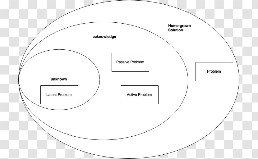 Circle Brand Area - Discuss A Problem Transparent PNG