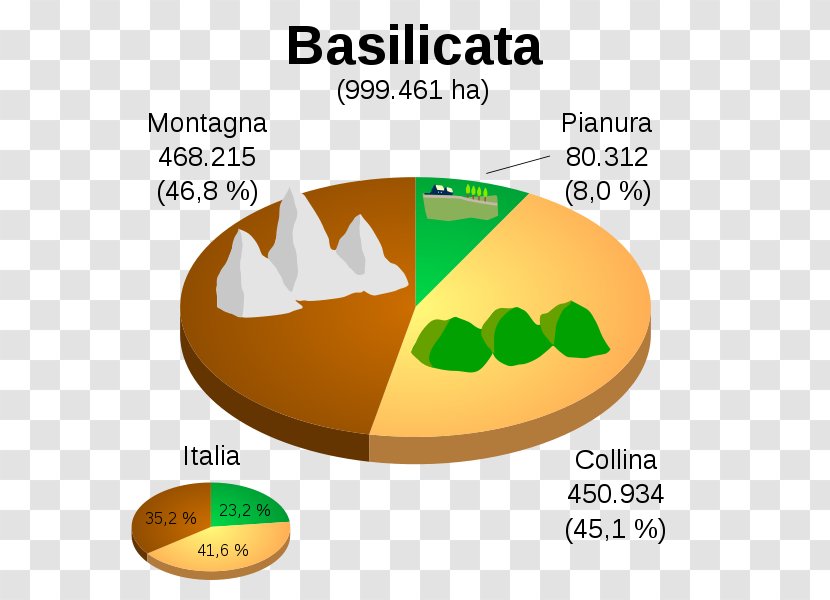 Regions Of Italy Pollino Apulia Campania Wikipedia - Sicilia Transparent PNG
