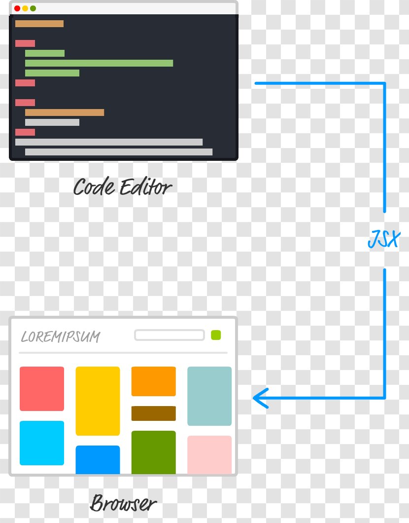 React Node.js Computer Program Integrated Development Environment JavaScript - Area - Babel Transparent PNG