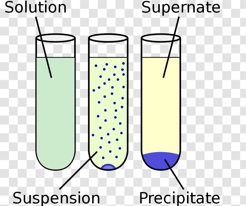 Precipitation Chemistry Chemical Reaction Solution Diagram - Pre Writing Ideas Diagrams Transparent PNG