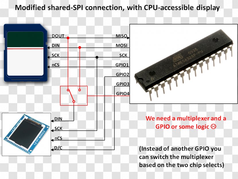 ATmega328 Atmel AVR Arduino Microcontroller - Integrated Circuits Chips - Uno Cards Transparent PNG