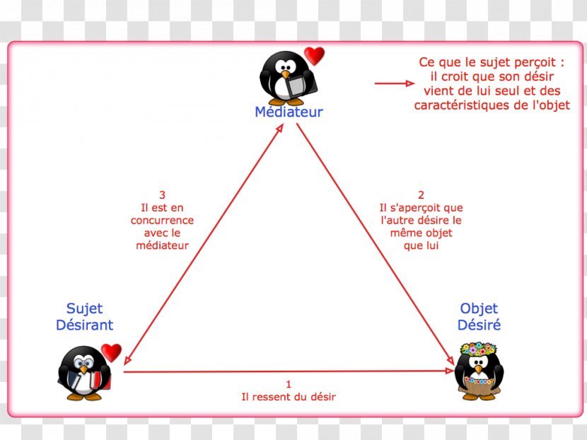 Pittsburgh Penguins Line Point Angle - Penguin - Literature Review Transparent PNG