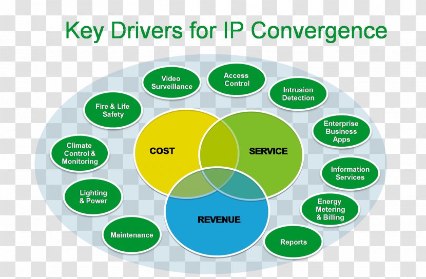 Technological Convergence Technology Company Business Energy - Brand Transparent PNG