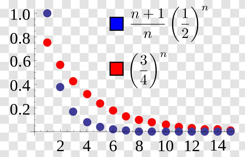 Ratio Test Cauchy Sequence Convergent Series Limit Of A - Calculus - Mathematics Transparent PNG