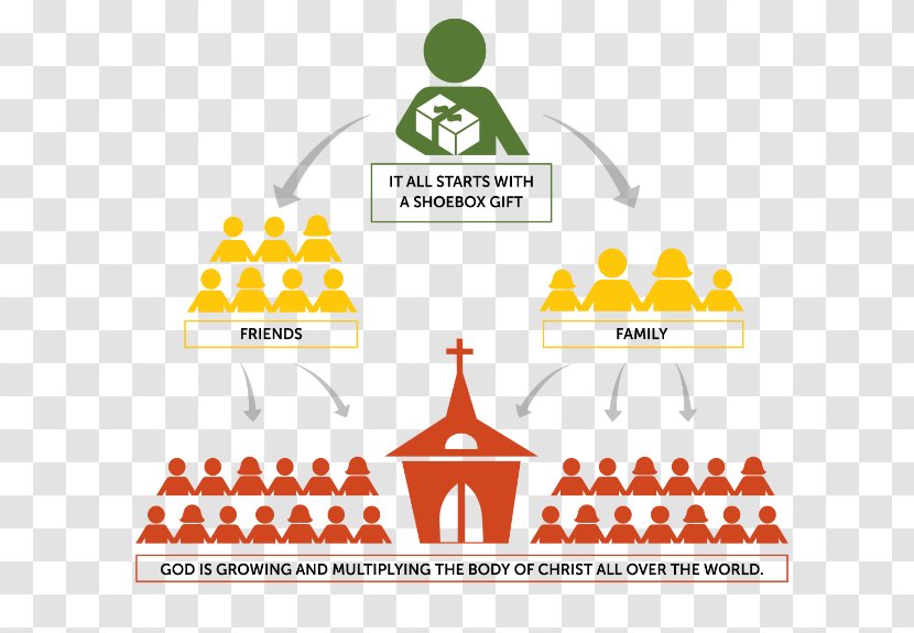 Disciple Multiplication Child Gospel Christianity - Samaritans Purse Transparent PNG