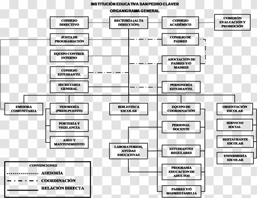 Educational Institution School Organizational Chart - Flower Transparent PNG