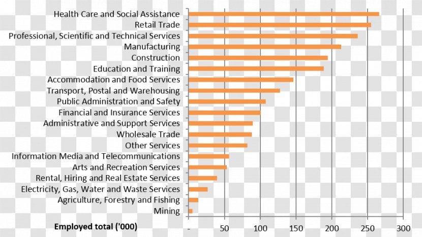 Market Garden Chart Survey Methodology Tilasto Gross National Income - Watercolor - Oklahoma Department Of Agriculture Food And Forest Transparent PNG