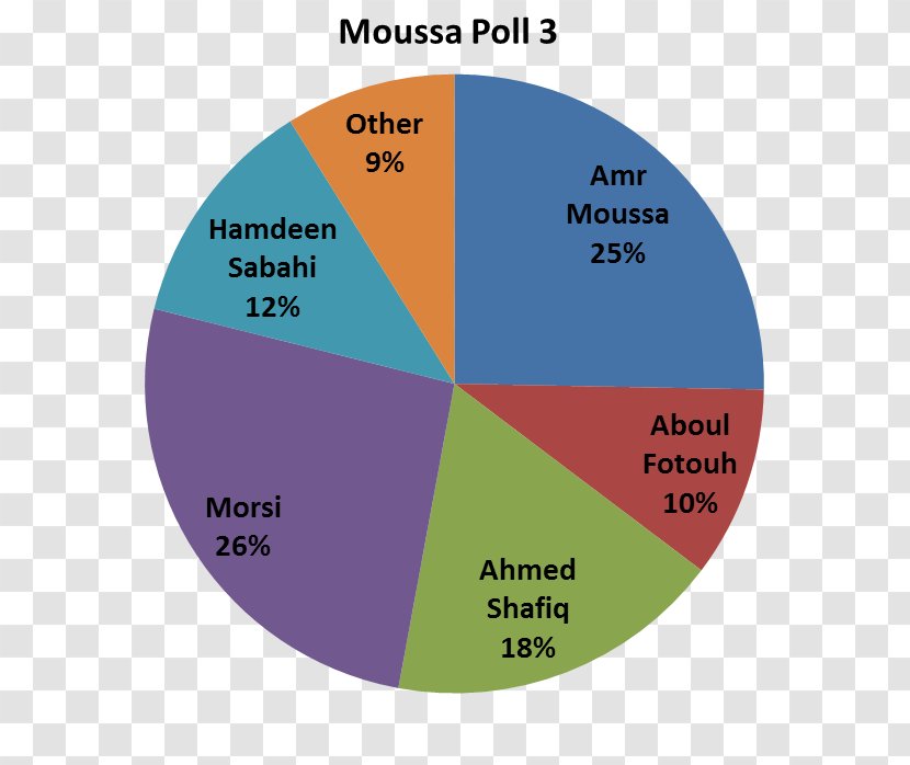 Brand Product Design Diagram - Area - Exit Poll Transparent PNG