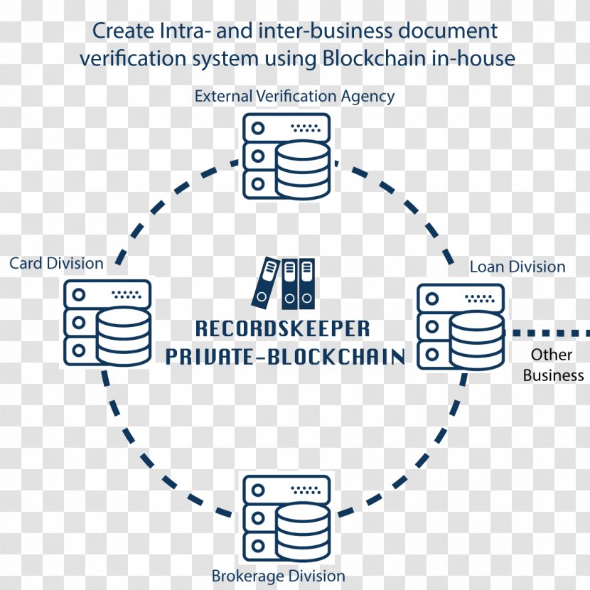 Rubber Stamp Information Document Blockchain - No - House Keeper Transparent PNG